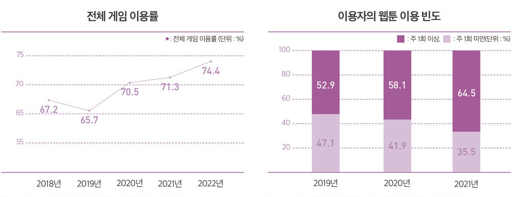 chart2_1