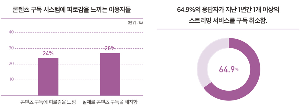 chart3