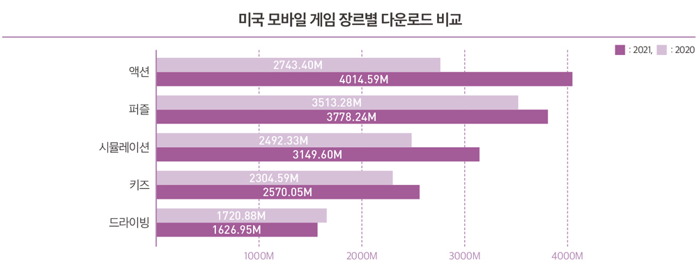 chart4