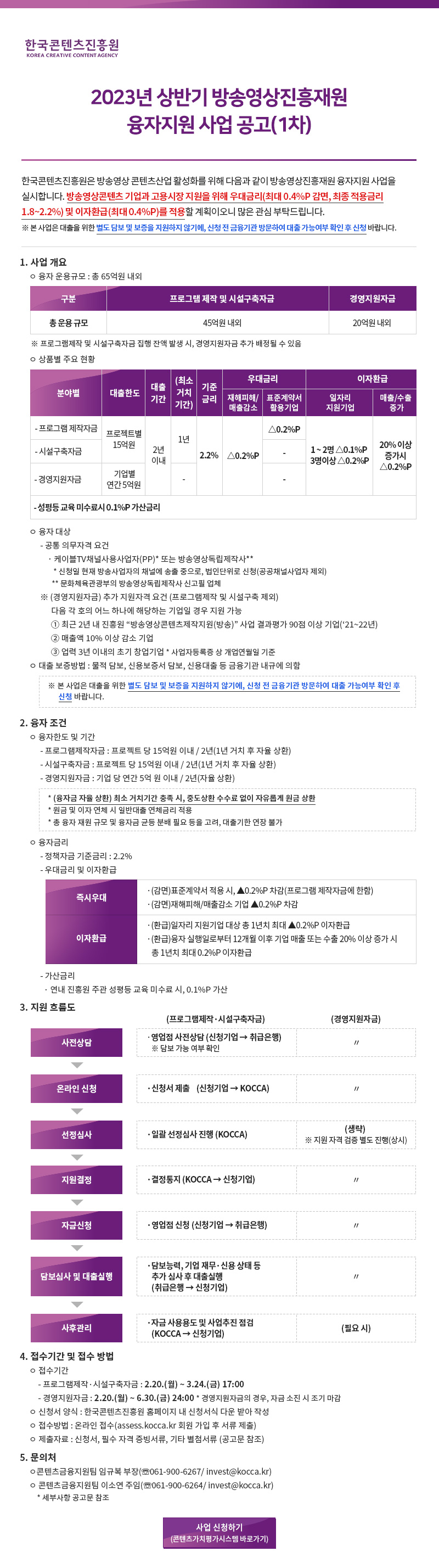  2023년 상반기 방송영상진흥재원 융자지원 사업 공고 (1차) | 한국콘텐츠진흥원은 방송영상 콘텐츠산업 활성화를 위해 다음과 같이 방송영상진흥재원 융자지원 사업을 실시합니다. 방송영상콘텐츠 기업과 고용시장 지원을 위해 우대금리(최대 0.4%P 감면, 최종 적용금리 1.8~2.2%) 및 이자환급(최대 0.4%P)를 적용할 계획이오니 많은 관심 부탁드립니다. ※ 본 사업은 대출을 위한 별도 담보 및 보증을 지원하지 않기에, 신청 전 금융기관 방문하여 대출 가능여부 확인 후 신청 바랍니다. | 1. 사업 개요 | ㅇ 융자 운용규모 : 총 65억원 내외 | 총 운용 규모를 프로그램 제작 및 시설구축자금, 경영지원자금으로 나타낸 표 | ※ 프로그램제작 및 시설구축자금 집행 잔액 발생 시, 경영지원자금 추가 배정될 수 있음 | ㅇ 상품별 주요 현황 | 상품별 주요 현황을 분야별, 대출한도, 대출기간, (최소 거치기간), 기준금리, 우대금리, 이자환급으로 나타낸 표 | ㅇ 융자 대상 | - 공통 의무자격 요건 | ‧ 케이블TV채널사용사업자(PP)* 또는 방송영상독립제작사** | * 신청일 현재 방송사업자의 채널에 송출 중으로, 법인단위로 신청(공공채널사업자 제외) | ** 문화체육관광부의 방송영상독립제작사 신고필 업체 | ※ (경영지원자금) 추가 지원자격 요건 (프로그램제작 및 시설구축 제외) 다음 각 호의 어느 하나에 해당하는 기업일 경우 지원 가능 | ① 최근 2년 내 진흥원 “방송영상콘텐츠제작지원(방송)” 사업 결과평가 90점 이상 기업(‘21~22년) | ② 매출액 10% 이상 감소 기업 | ③ 업력 3년 이내의 초기 창업기업 * 사업자등록증 상 개업연월일 기준 | ㅇ 대출 보증방법 : 물적 담보, 신용보증서 담보, 신용대출 등 금융기관 내규에 의함 | ※ 본 사업은 대출을 위한 별도 담보 및 보증을 지원하지 않기에, 신청 전 금융기관 방문하여 대출 가능여부 확인 후 신청 바랍니다. | 2. 융자 조건 | ㅇ 융자한도 및 기간 | - 프로그램제작자금 : 프로젝트 당 15억원 이내 / 2년(1년 거치 후 자율 상환) | - 시설구축자금 : 프로젝트 당 15억원 이내 / 2년(1년 거치 후 자율 상환) | - 경영지원자금 : 기업 당 연간 5억 원 이내 / 2년(자율 상환) | * (융자금 자율 상환) 최소 거치기간 충족 시, 중도상환 수수료 없이 자유롭게 원금 상환 | * 원금 및 이자 연체 시 일반대출 연체금리 적용 | * 총 융자 재원 규모 및 융자금 균등 분배 필요 등을 고려, 대출기한 연장 불가 | ㅇ 융자금리 | - 정책자금 기준금리 : 2.2% | - 우대금리 및 이자환급 | 융자금리를 즉시우대, 이자환급으로 나타낸 표 | - 가산금리 | · 연내 진흥원 주관 성평등 교육 미수료 시, 0.1%P 가산 | 3. 지원 흐름도 | 지원 흐름도를 사전상담, 온라인신청, 선정심사, 지원결정, 자금신청, 담보심사 및 대출실행, 사후관리로 나타낸 표 | 4. 접수기간 및 접수 방법 | ㅇ 접수기간 | - 프로그램제작·시설구축자금 : 2.20.(월) ~ 3.24.(금) 17:00 | - 경영지원자금 : 2.20.(월) ~ 6.30.(금) 24:00 * 경영지원자금의 경우, 자금 소진 시 조기 마감 | ㅇ 신청서 양식 : 한국콘텐츠진흥원 홈페이지 내 신청서식 다운 받아 작성 | ㅇ 접수방법 : 온라인 접수(assess.kocca.kr 회원 가입 후 서류 제출) | ㅇ 제출자료 : 신청서, 필수 자격 증빙서류, 기타 별첨서류 (공고문 참조) | 5. 문의처 | ㅇ 콘텐츠금융지원팀 임규복 부장(☏061-900-6267/ invest@kocca.kr) | ㅇ 콘텐츠금융지원팀 이소연 주임(☏061-900-6264/ invest@kocca.kr) | * 세부사항 공고문 참조