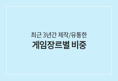 최근 3년 간 제작/유통한 게임장르별 비중