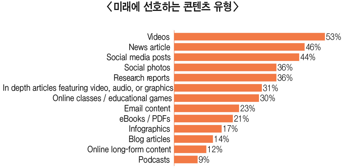 research.hubspot.com/charts/people-want-more-video-content