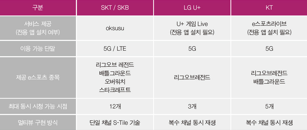 아래 내용확인