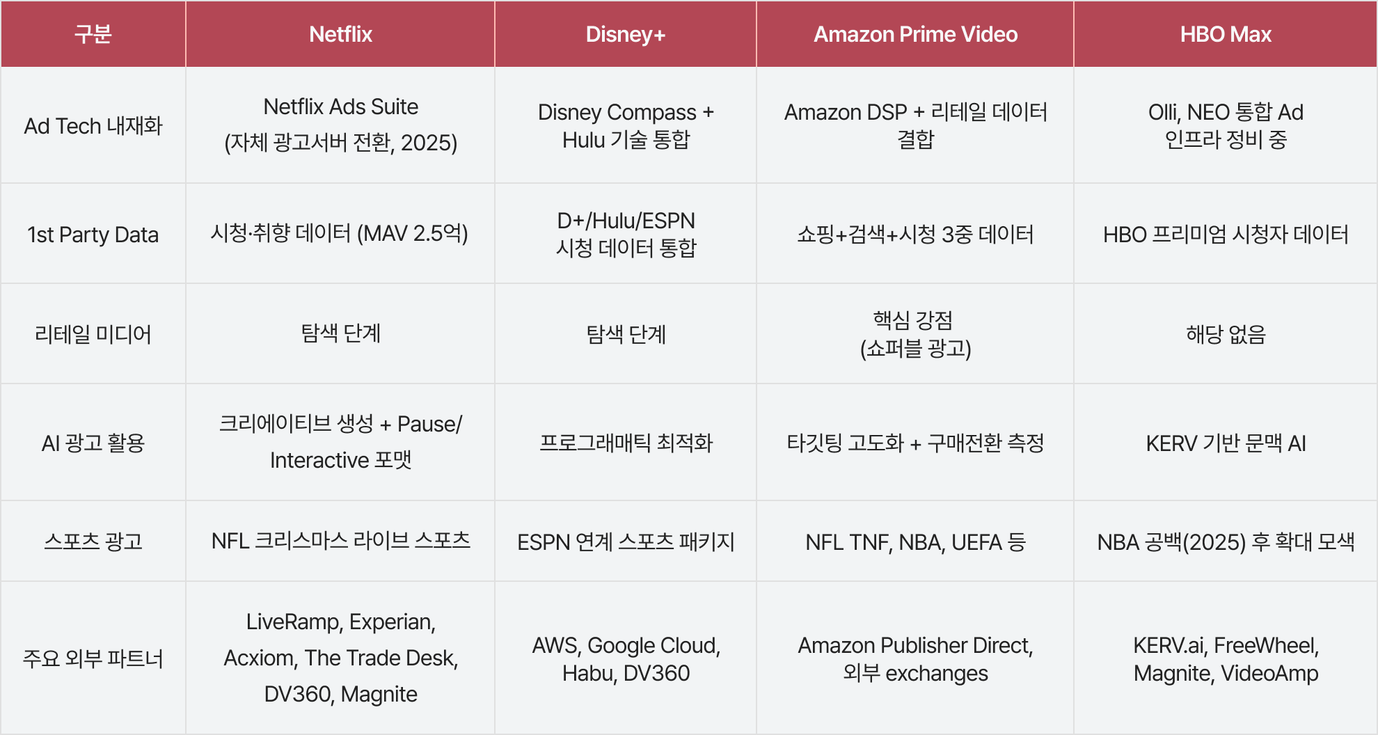 표 1