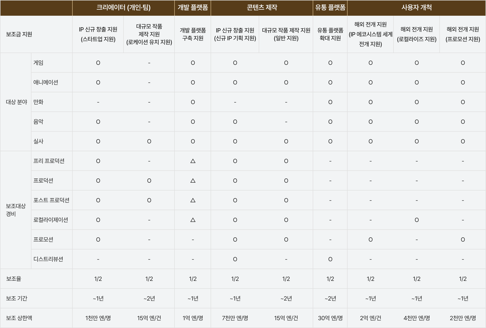 표 1