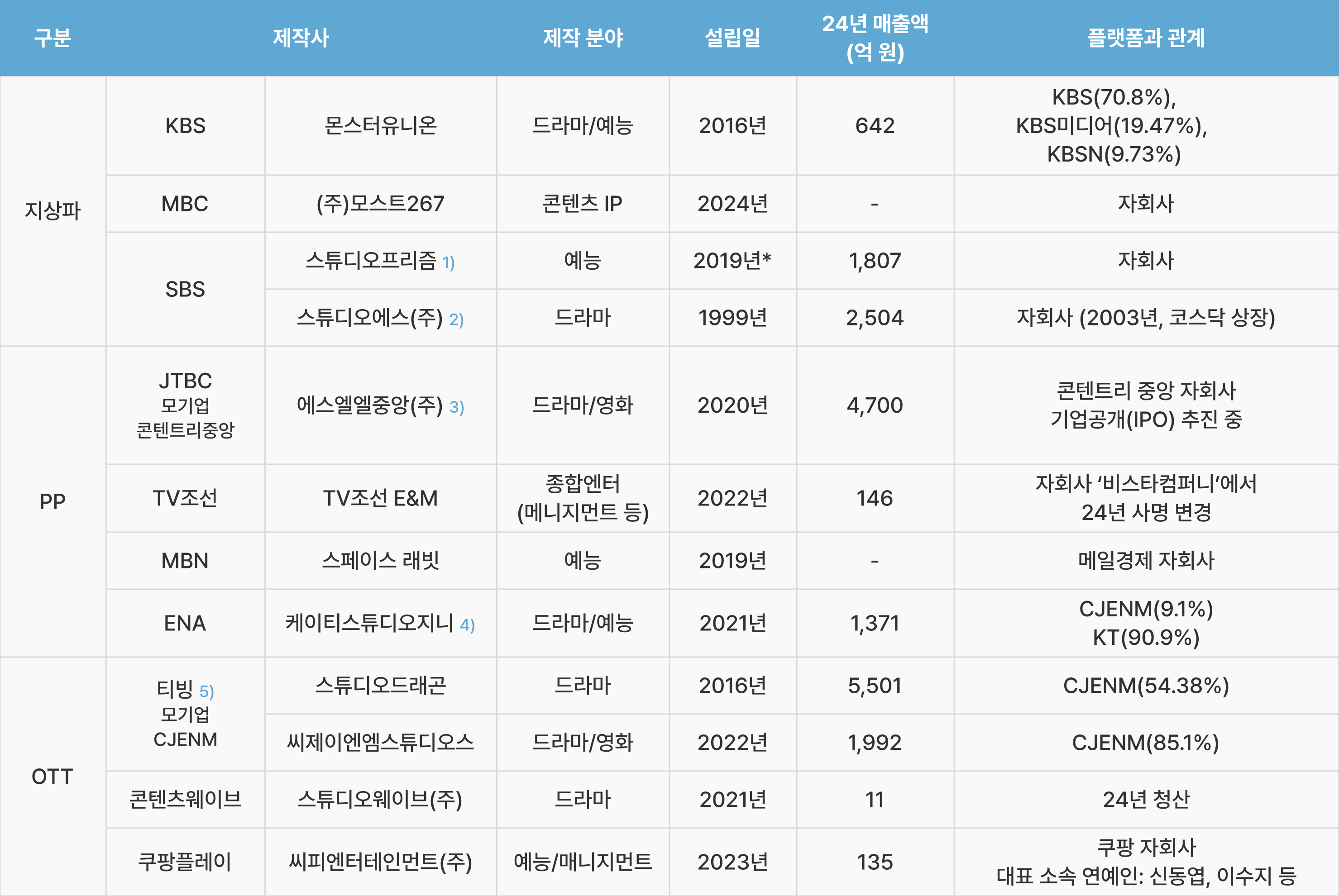 이미지 1