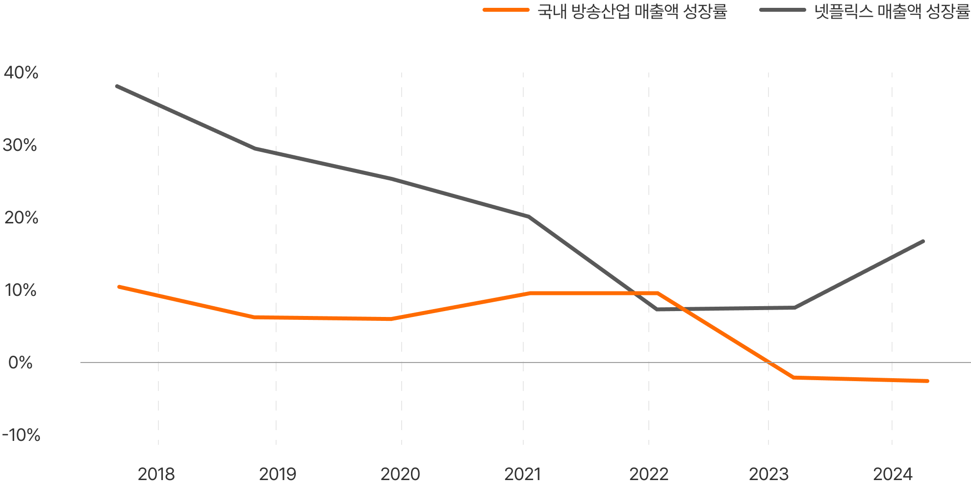 이미지 7