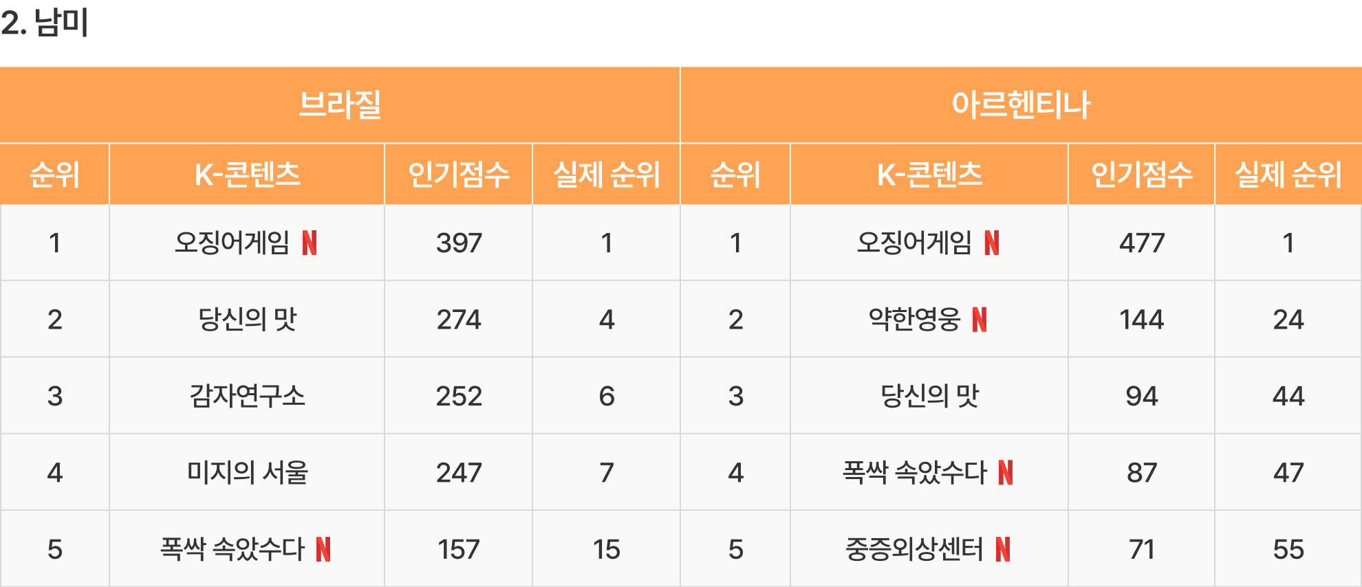 이미지 2