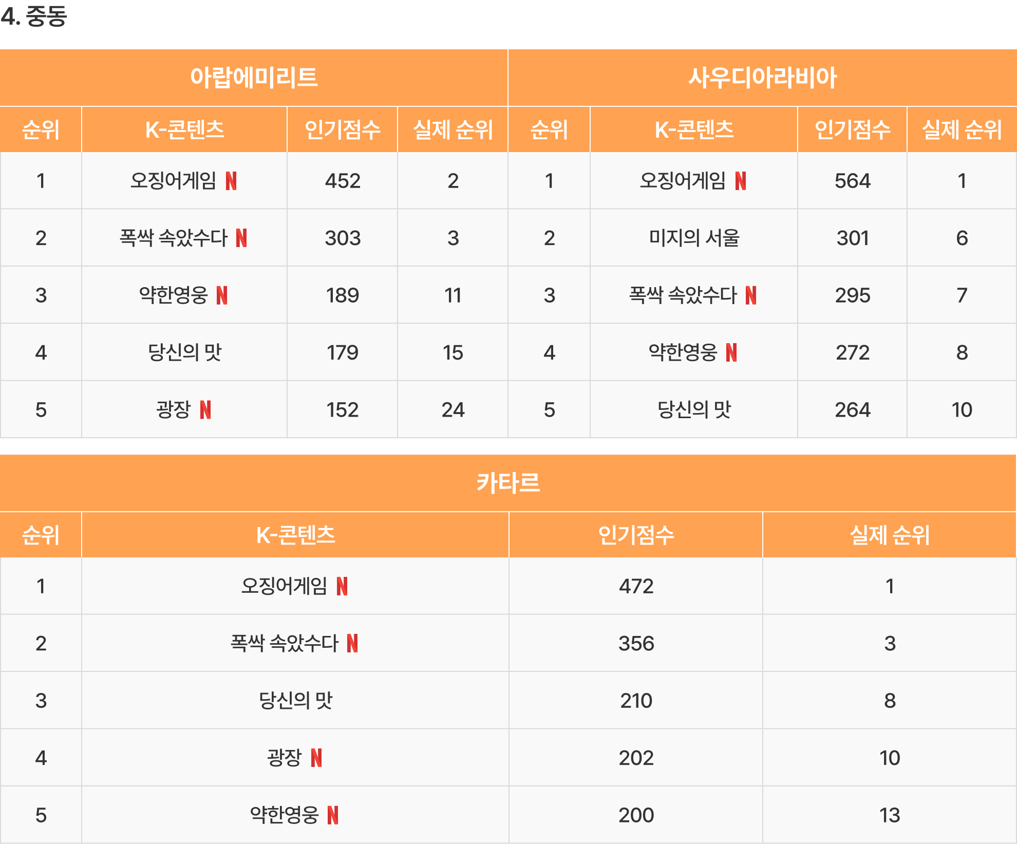 이미지 4