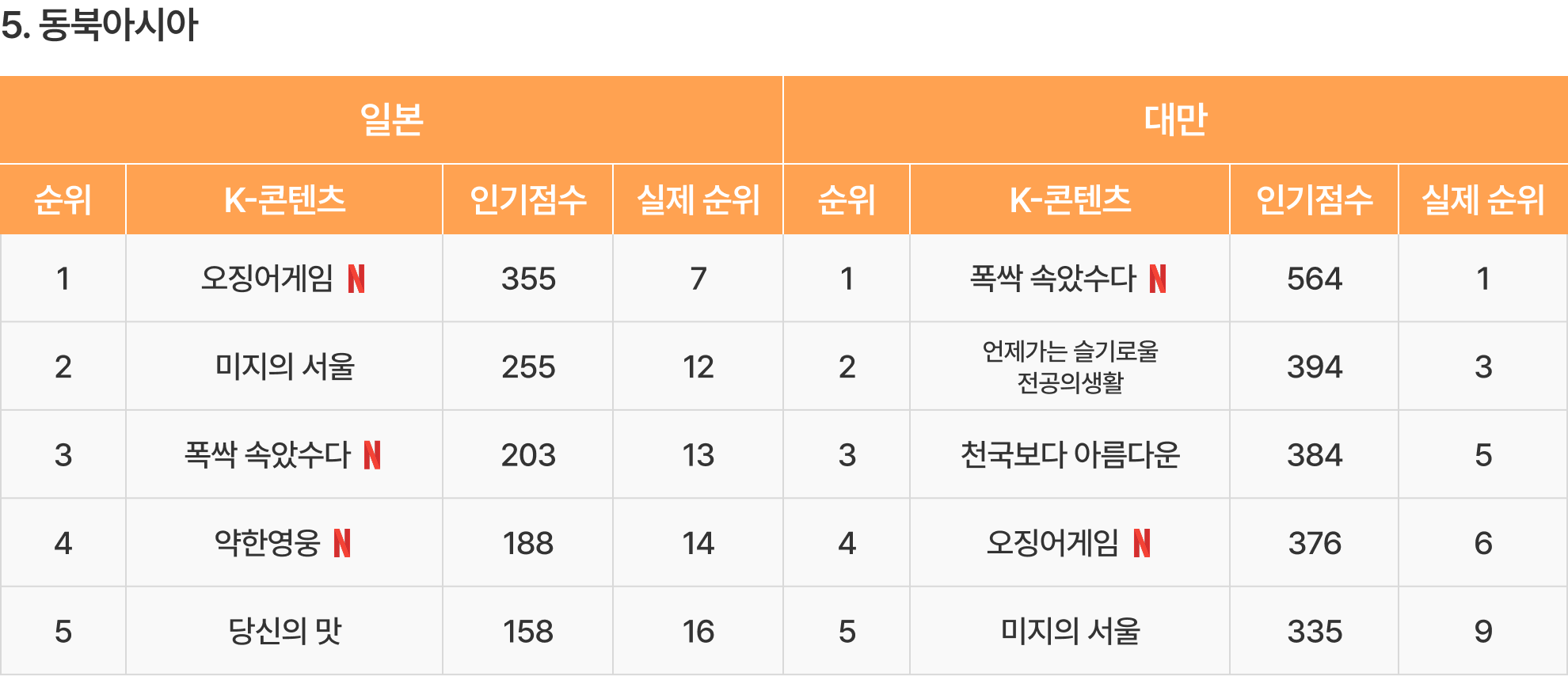 이미지 5