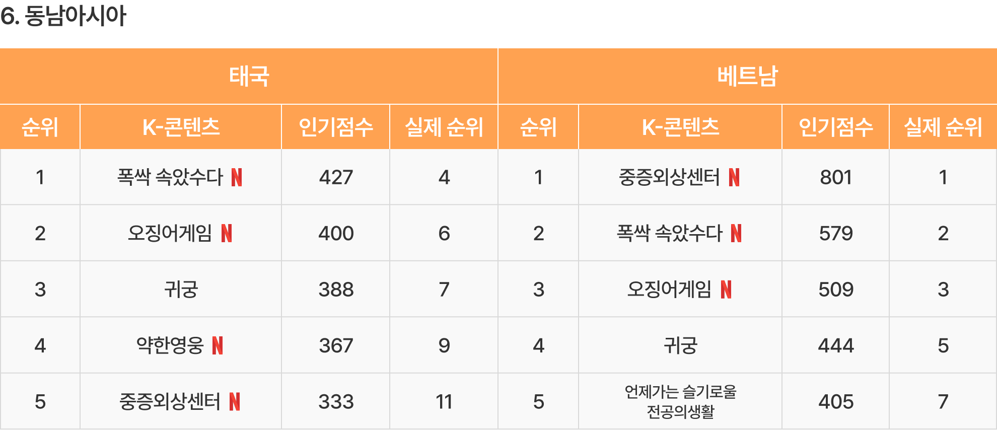 이미지 6