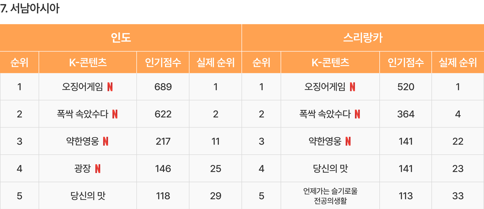이미지 7