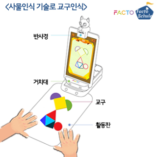 팩토슐레 Lv.1 도형놀이 외 17종 (시리즈 APP) 3번째 이미지
